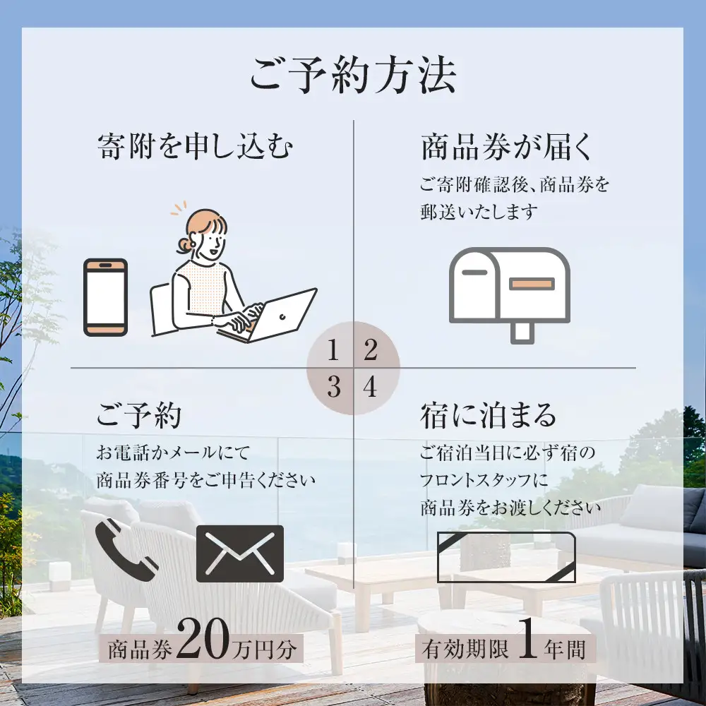 江之浦リトリート凛門　商品券（20万円分）【江之浦 お食事 ご宿泊 20万円分商品券 プレゼント 旅行 お祝い 凛門 絵のように美しい海岸 複数枚同時利用可 ルフロ湯治 美しい江之浦 リトリートホテル 神奈川県 小田原市 旅行 旅行】