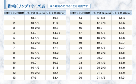 アレキサンドライト リング 0.2ct 0.2カラット K18 18金 イエローゴールド （161212） [山梨 リング 指輪 アレキサンドライト イエローゴールド ジュエリー 希少 ダイヤモンド ] 山梨県 甲斐市 BR-12