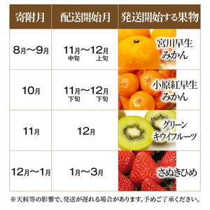 産地厳選三豊のフルーツ7回定期便 B
