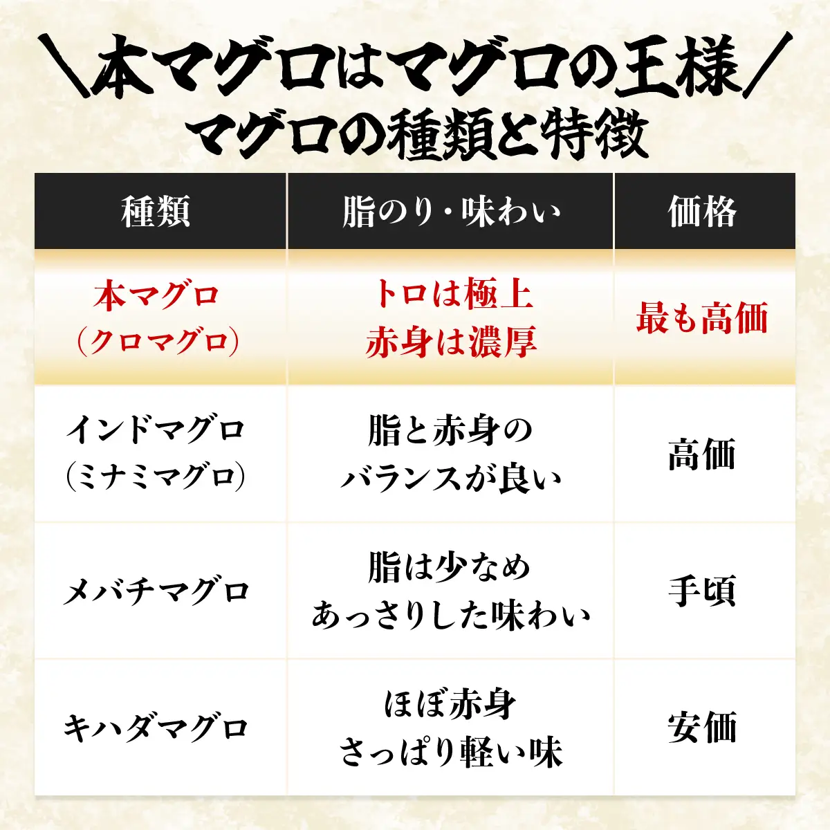 本マグロ タタキ 300g (150g×2パック) 