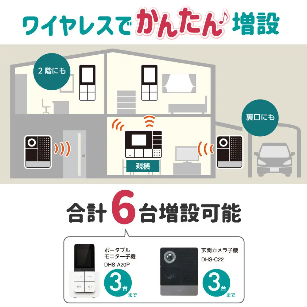 ＤＥＣＴ方式テレビドアホン（子機セット）
