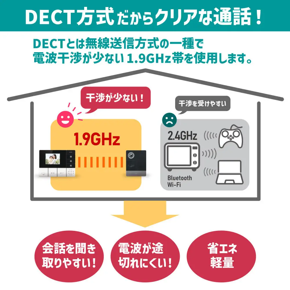 ＤＥＣＴ方式テレビドアホン（親機・子機セット）