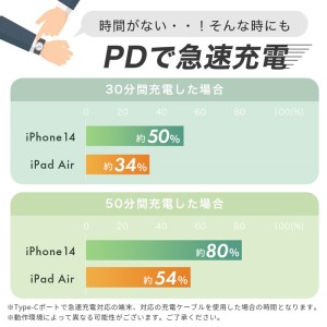 MOTTERU(モッテル) Power Delivery65W対応 USB Type-C×1ポート、USB Type-A×1ポート 合計最大63W AC充電器 かしこく充電 ２年保証（MOT-ACPD65WU1）シェルピンク