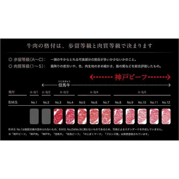 【西村ミートショップ】神戸牛 焼肉セット200g （カルビ＆ロース）