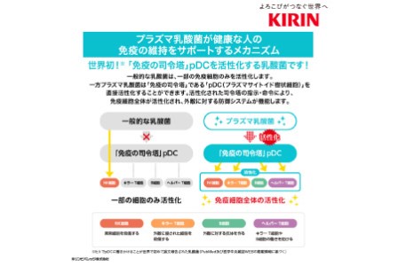キリン iMUSE（イミューズ）レモン 500ml ペットボトル × 24本 | キリン