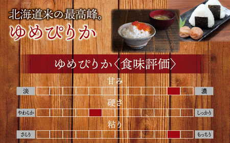 【定期便3ヶ月】令和7年産 無洗米 ゆめぴりか 10kg×3回【sun500-yume-m10x3-R7A】