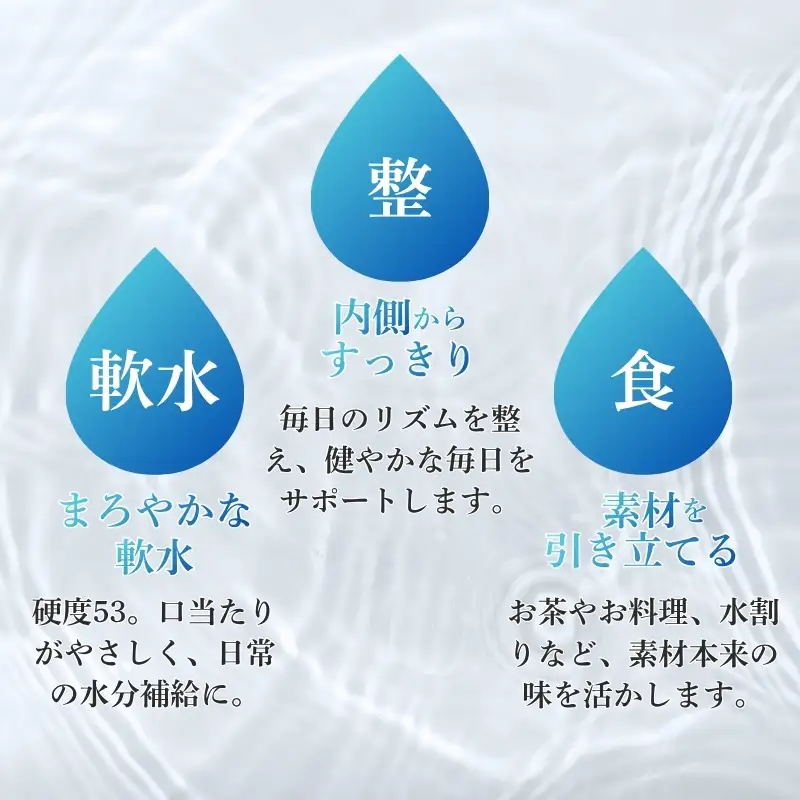 青山高原の天然水 500ml×24本【ayma0001】