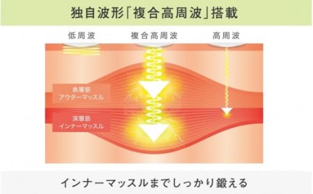 【お腹だけじゃない！貼るだけ筋トレEMS】 複合高周波EMS Di（ディーアイ）＊楽トレ＊_2167R
