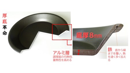 厚底クッキングプレート 24cm 専用のハンドル付属 アルミ 鉄 1枚 ガス火 IH 直火 オーブン 日用品 蓄熱性 保温皿 BBQ バーベキュー イベント アウトドア キャンプ用品 アドバンスコンポジット 静岡県 富士市 [sf050-002]