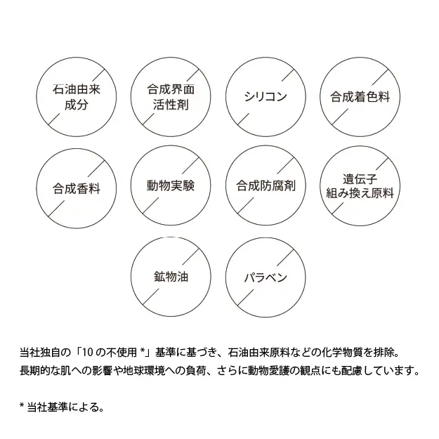 【Kruhi】石けんシャンプー＆トリートメント　スターターセット（シャンプー＆トリートメント） VW-001|農薬不使用 ボトルもこだわり タンカン パッションフルーツ 天然アロマオイル 天然精油 シトラス フローラル 常温