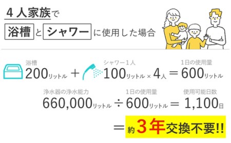 【120056】 浄水器 お風呂用浄水器 除塩素 beaq ビューク PFAS PFOS PFOA 除去 有機 フッ素 化合物 19項目 お風呂用 脱塩素 塩素除去 遊離残留塩素 ナノバブル マイクロバブル お風呂 シャワー 入浴 アトピー バス用品 シャワー用 浴室 ふるさと納税 ギフト プレゼント 岐阜県 メーカー直送 ドリームバンク