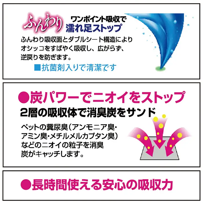 294【3ヶ月連続お届け】定期便 3回 消臭シート ダブルストップ レギュラー 80枚×4袋 クリーンワン ペットシーツ 犬用 消臭 抗菌 炭シート ペットシート