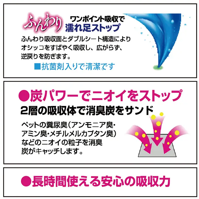 295【3ヶ月連続お届け】定期便 3回 消臭シート ダブルストップ ワイド 40枚×4袋 クリーンワン ペットシーツ 犬用 消臭 抗菌 炭シート ペットシート