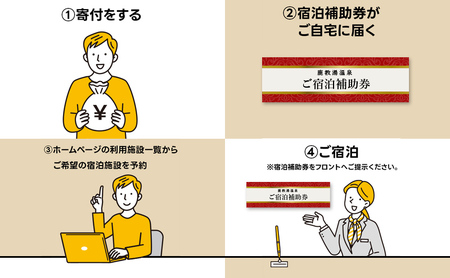 旅行 長野 信州 鹿教湯温泉 宿泊 補助券 2枚セット 6,000円 温泉 旅館 旅行券 宿泊券 施設利用券 利用券 トラベル チケット ホテル券 ホテルクーポン ホテル 長野県