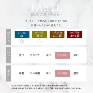 千福 千本錦 純米 大吟醸原酒 720ml×1本 日本酒 酒 さけ サケ お酒 おさけ やや辛口 やや濃厚 冷酒 常温 地酒 三宅本店 お取り寄せ ご当地 特産 土産 晩酌 家飲み おうち時間 木箱入り 贈り物 ギフト プレゼント 広島県 呉市 ku088-003-r