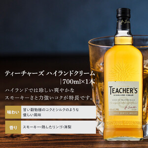 サントリー ウイスキー 飲み比べ3種 セット（ジムビーム