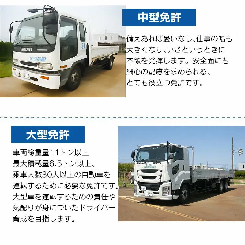 庄交学園自動車教習所　運転免許講習割引チケット