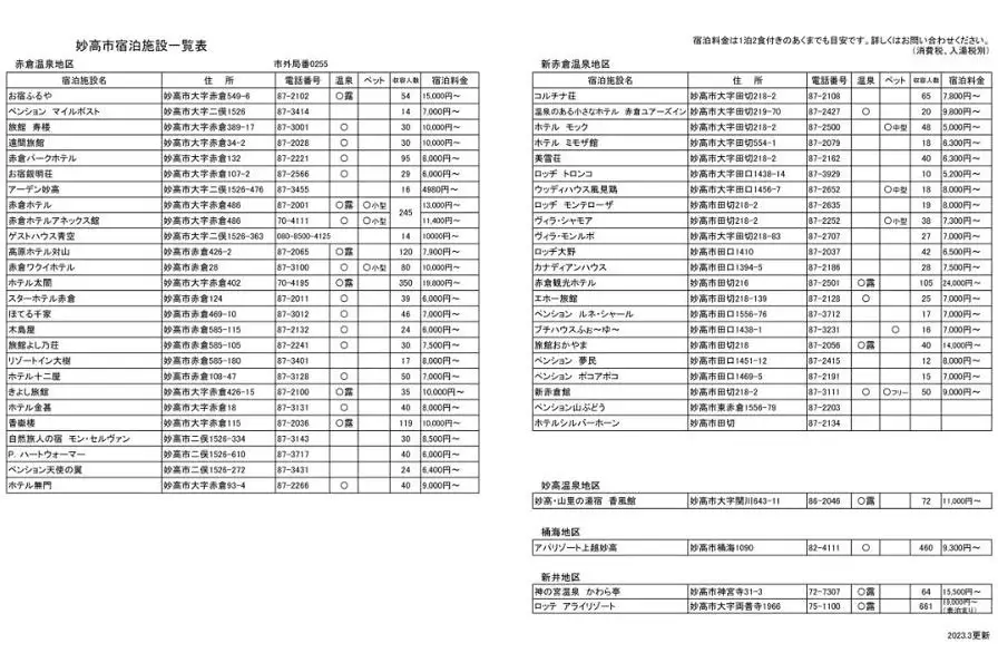 妙高市内 宿泊 利用券10,000円分 2枚