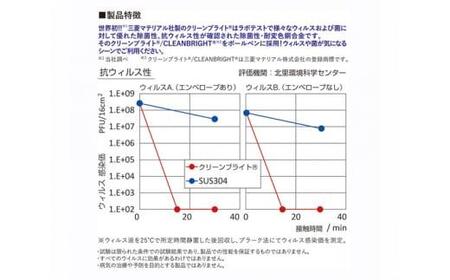 抗ウイルスボールペン「Cure29」 ／ 銅製 耐変色性 抗菌 埼玉県