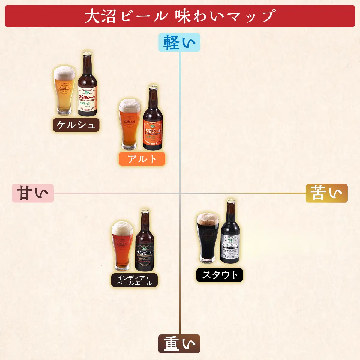 【金賞受賞】大沼ビール330ml アルト10本入 ドライだけどホップの苦みもあり！