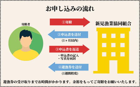 【2026シーズン用】 岡山県新見地域 遊漁券 2等 （使用期限：2026年3月1日～2027年2月末日まで）