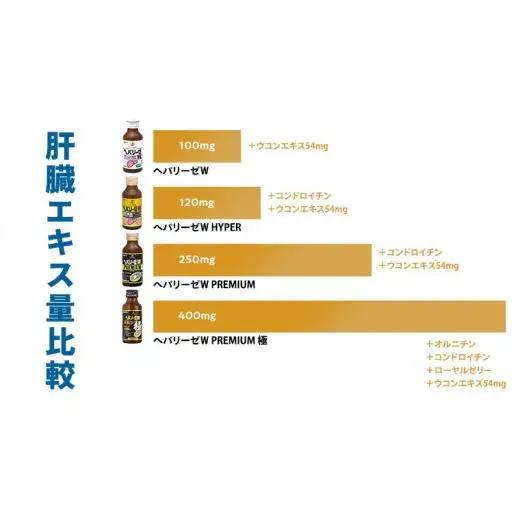 《 6ヶ月 連続配送 》 ヘパリーゼ シリーズ 人気 バラエティ 定期便