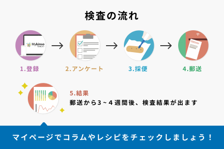 腸内フローラ検査を用いた管理栄養士による栄養指導