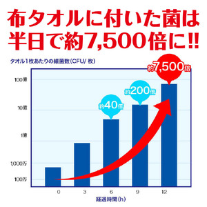 エリエール Plus+ キレイ ペーパータオル 50パック｜コンパクトタイプ 200組 2枚重ね