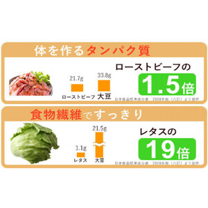 ぬかっち 大豆 パウダー 120g 5袋セット
