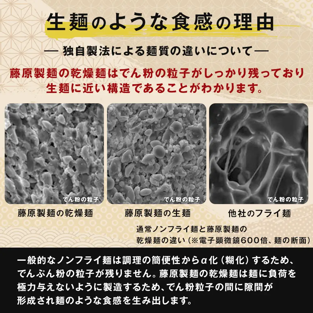 高評価★4.8リピーター続出!! 旭川ラーメン【藤原製麺】セレクション 22人前 ラーメン 北海道_01478