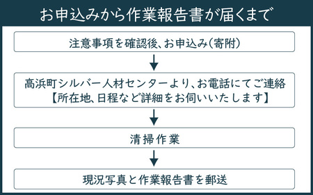 お墓のお掃除代行（二人手作業）写真報告付