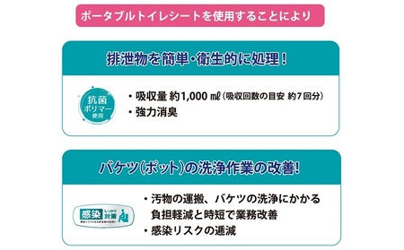 ドクターズone ポータブルトイレシート30枚入×4個 防災グッズ 防災用品 災害時 非常時 簡易トイレ 簡単 衛生的 排尿音が気にならない 抗菌ポリマ 臭い軽減 消臭 