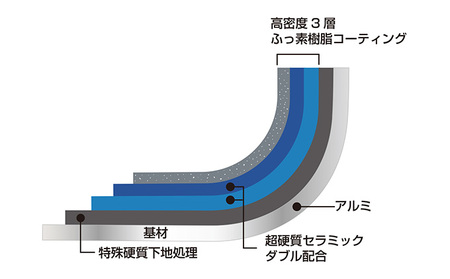 クワトロプラス-IH フライパン 26cm IH対応 調理器具 キッチン用品 キッチン アルミニウム ステンレス 軽量 日本製 新潟 