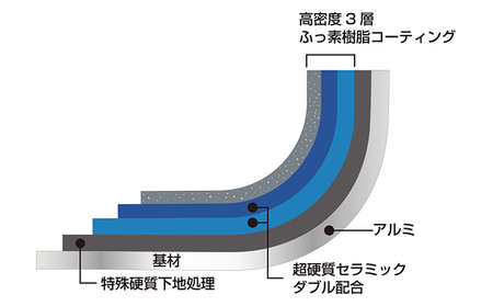 マジェスタ-IH フライパン 26cm IH対応 調理器具 キッチン用品 キッチン アルミニウム 軽量 日本製 新潟 