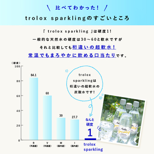 U33-5003／【1年定期】トロロックス スパークリング（500ml×24本）