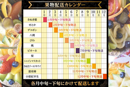 月の旬果プレミアム定期便♪(12ヶ月連続)