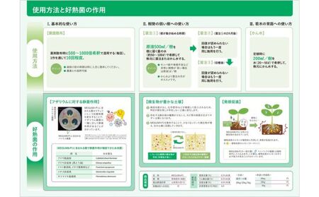 メグミ1L【 土着菌 微生物 活性化 回復 玉張り 収量アップ 自然栽培 有機栽培 土壌改良 家庭菜園 植物 栄養 】 