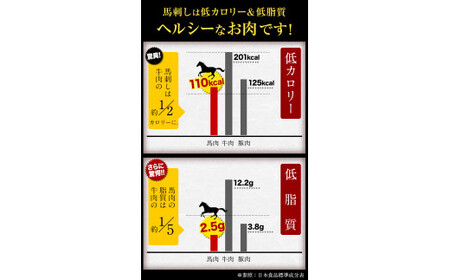 鮮馬刺し大トロ 約240g タレ付き 馬肉 冷凍 《60日以内に出荷予定(土日祝除く)》 