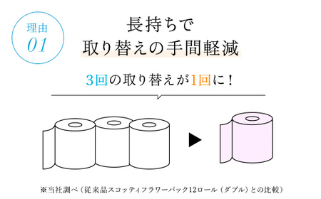 トイレットペーパー 3倍長持ち スコッティ フラワーパック 4個×12P トイレットロール 福知山市