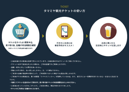 食事券 お食事券 飲み放題120分 料理7から10品 3名様分 [ANBM004] 食事券
