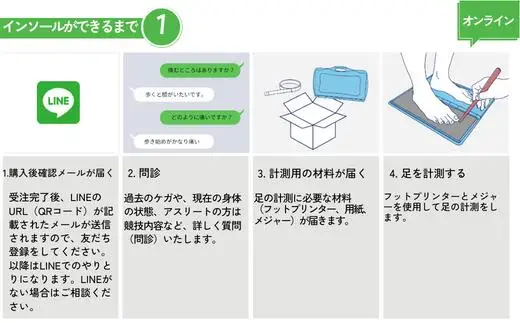【オリジナル インソール作成】オーダーメイド 3つのアーチのバランスを整える 歩行をスムーズにサポート DSISインソール 歩行サポート 受注作成 脚 足 靴 くつ 兵庫県  香住 エスキュート S-CUTE 110000円 63-01
