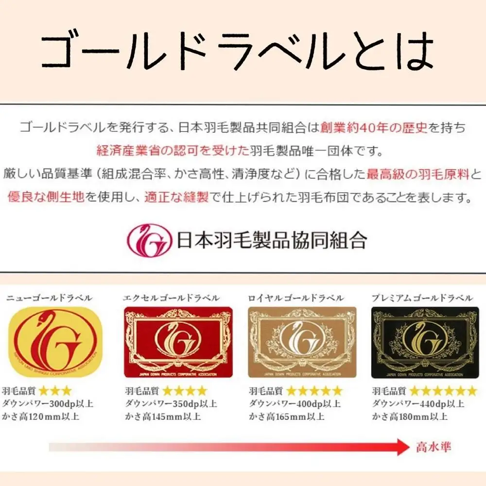 羽毛布団 シングル1枚 【北國寝具】 金沢工場直送