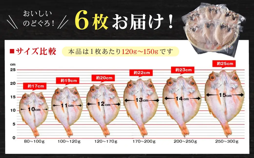 【どんちっちブランド】 のどぐろ一夜干し（120g～150gｘ6枚） 海鮮 魚介類 魚 のどぐろ アカムツ 一夜干し 干物 冷凍 【136_1980】