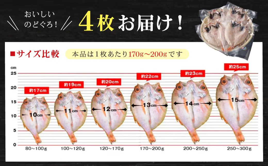 【どんちっちブランド】 のどぐろ一夜干し（170g～200gｘ4枚） 海鮮 魚介類 のどぐろ アカムツ 一夜干し 干物 【136_2001】
