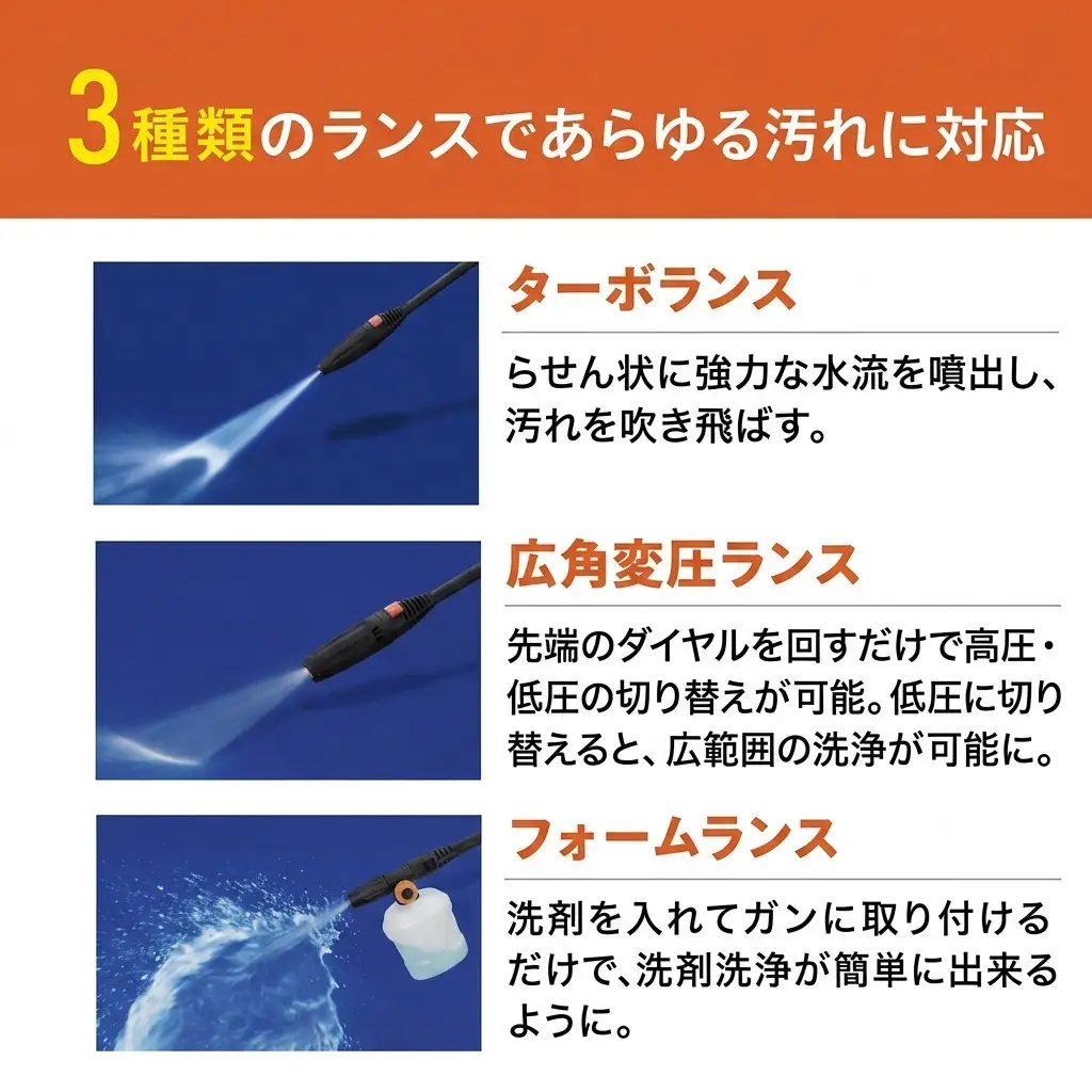 高圧洗浄機 オレンジ 中型 4輪キャスター付き アイリスオーヤマ 家電 水圧洗浄機 洗浄機 洗車 洗浄 高圧 掃除 ポータブル ウォータージェット 散水機 洗車機 外壁洗浄機 車 バイク タイヤ 玄関 ベランダ FBN-701-D アイリス 宮城 宮城県 大河原町