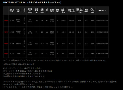 先行予約【釣り竿】がまかつ ラグゼ パックスタイル A4 S54UL-solid (90-7) 竿 ロッド
