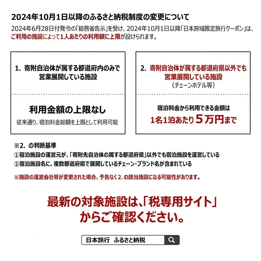 福島県 郡山市 日本旅行 地域限定旅行クーポン 15万円分