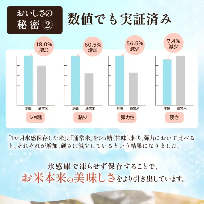 「きぬむすめ」（精米10kg（5kg×2袋））とご飯のおとも「石見銀山和牛しぐれ」【米 10kg きぬむすめ こめ おこめ お米 精米 和牛しぐれ 50g×2袋 島根県産 大田市産 肉 牛肉】