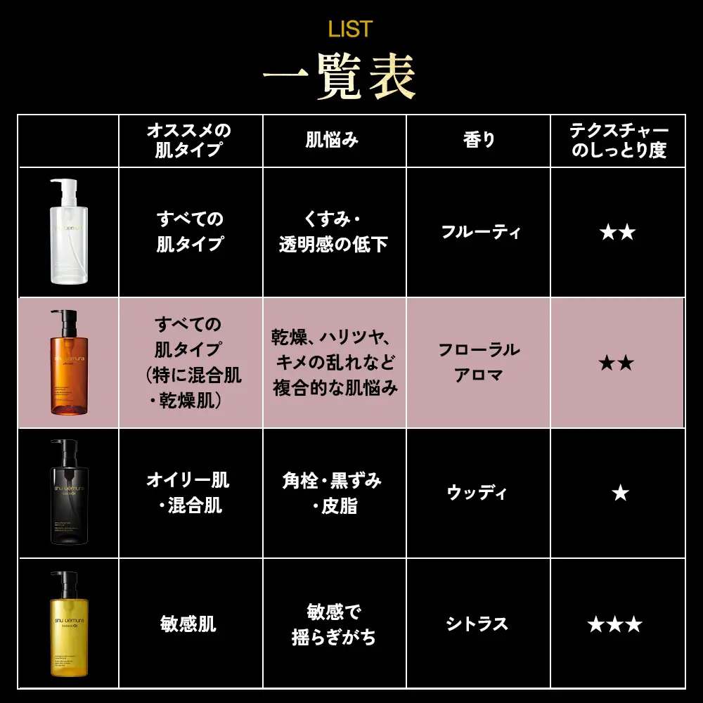 シュウ ウエムラ アルティム８∞ スブリム ビューティ クレンジング オイルn 450ml ｜ ロレアル クレンジング クレンジングオイル スキンケア メイク落とし 化粧品 フェイシャルトリートメント 椿オイル LANCOME
