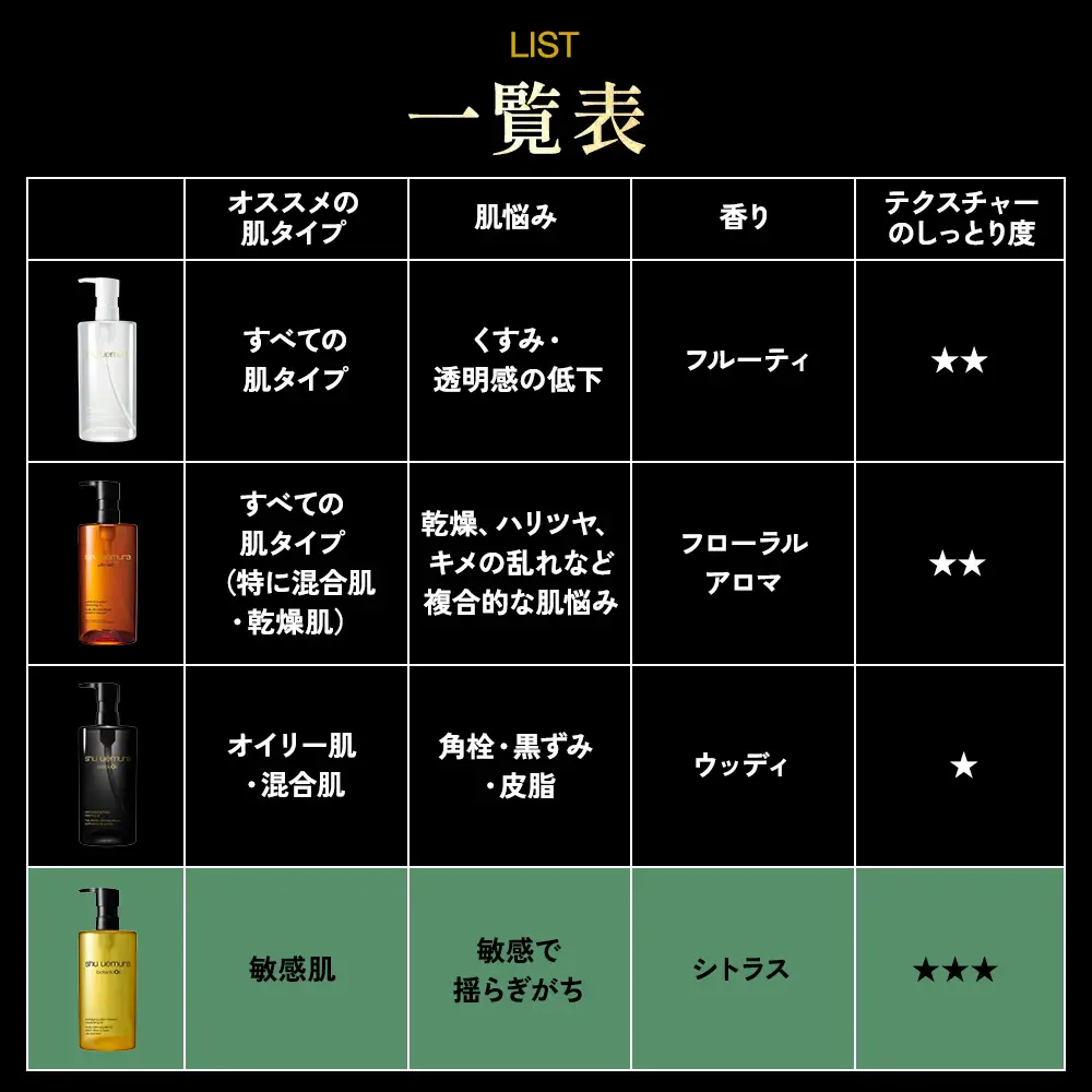 シュウ ウエムラ　ボタニック クレンジング オイル 450ml ｜ ロレアル クレンジング クレンジングオイル スキンケア メイク落とし 化粧品 フェイシャルトリートメント LANCOME